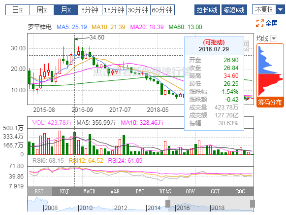 ag俱乐部：2019年扭亏为盈，有色冶炼业务贡献利润